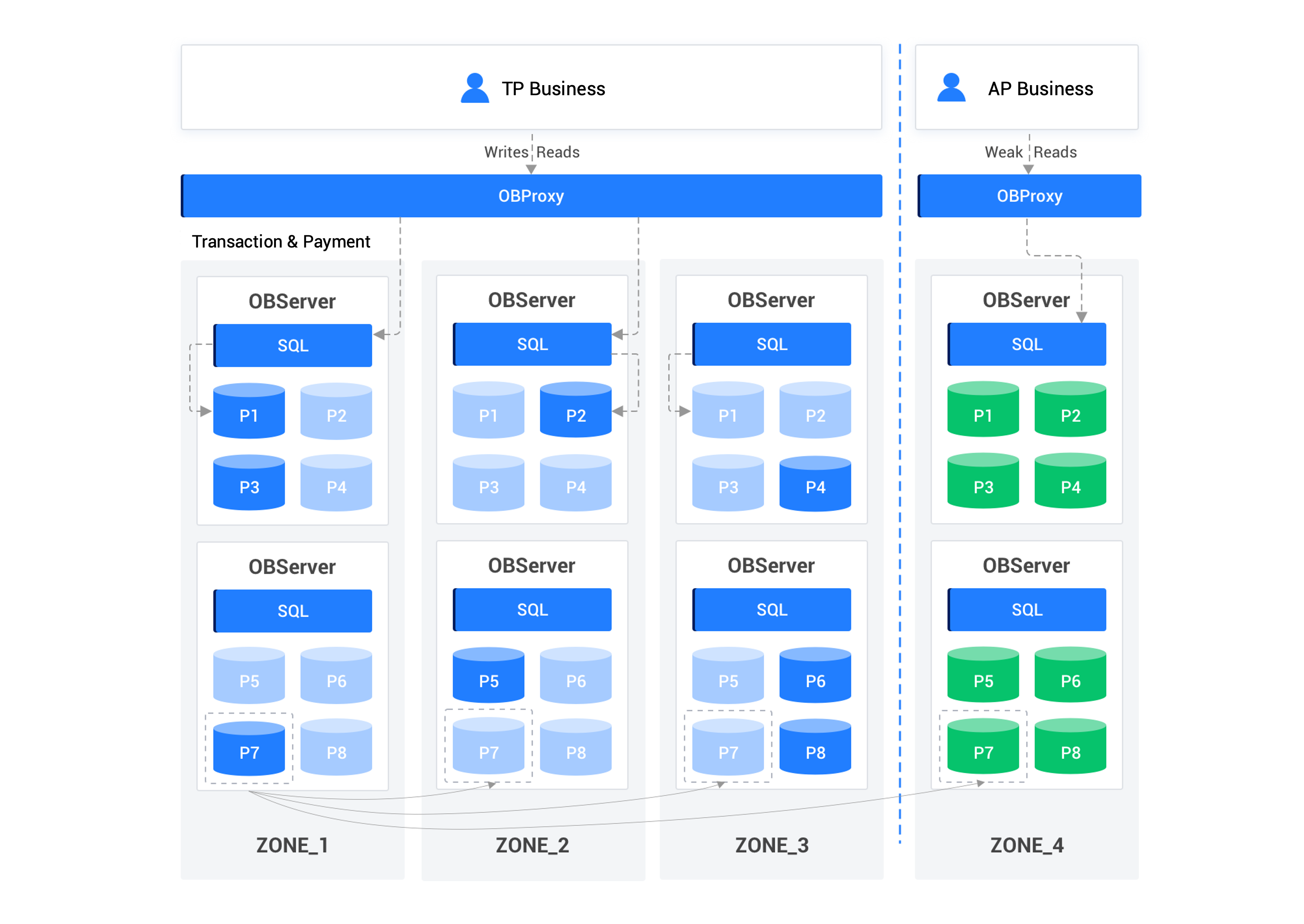 Deployment architecture