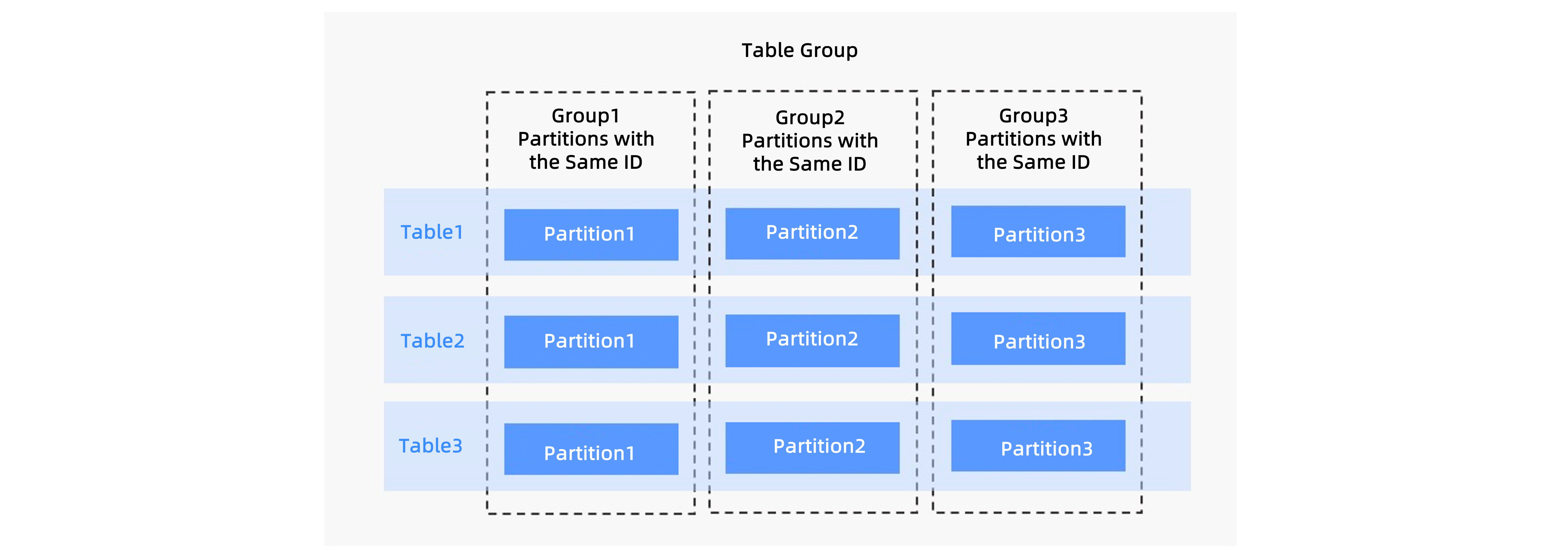 tablegroup